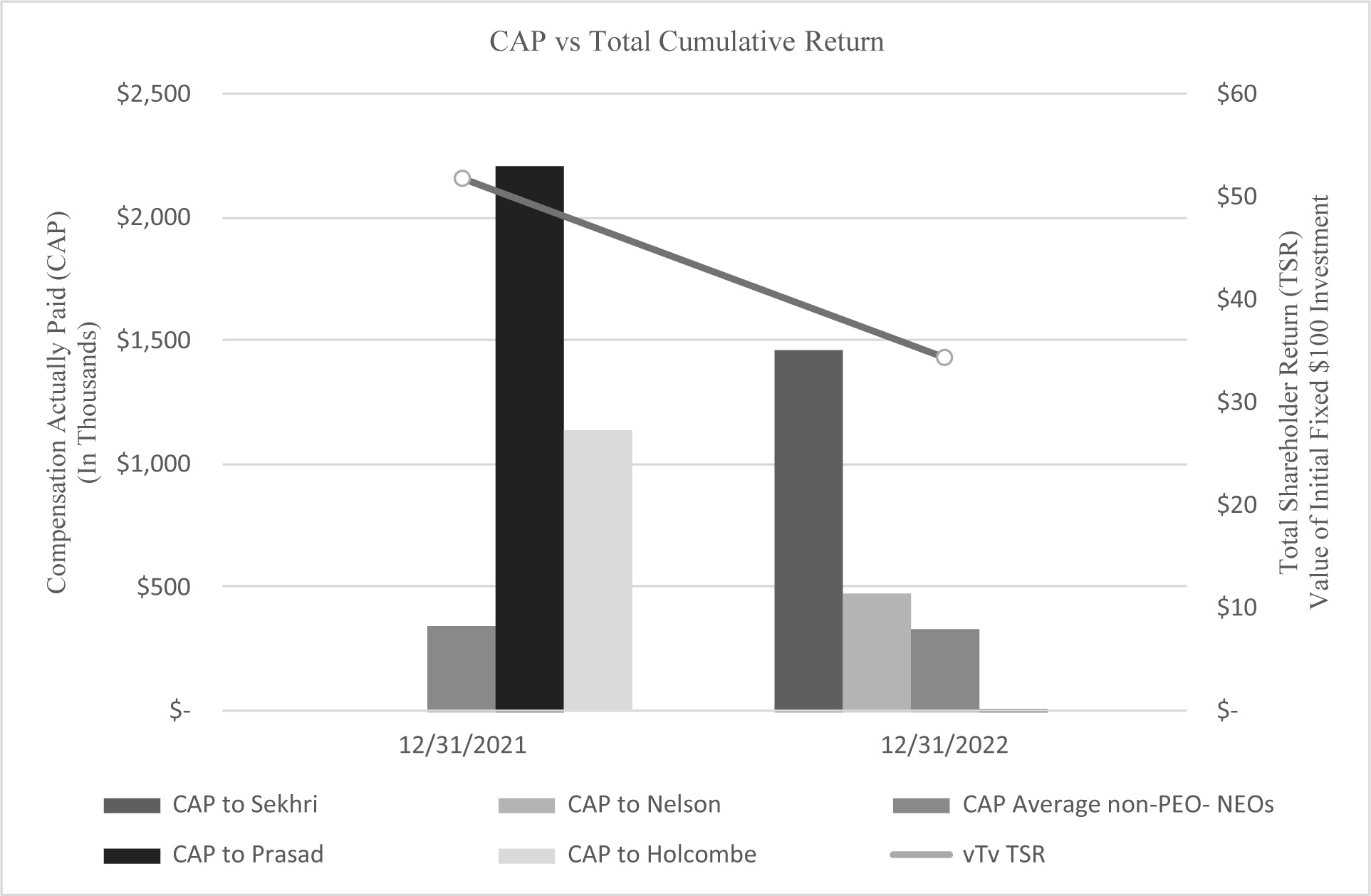Cap vs Total Cumulative Return_pg25 (3).jpg